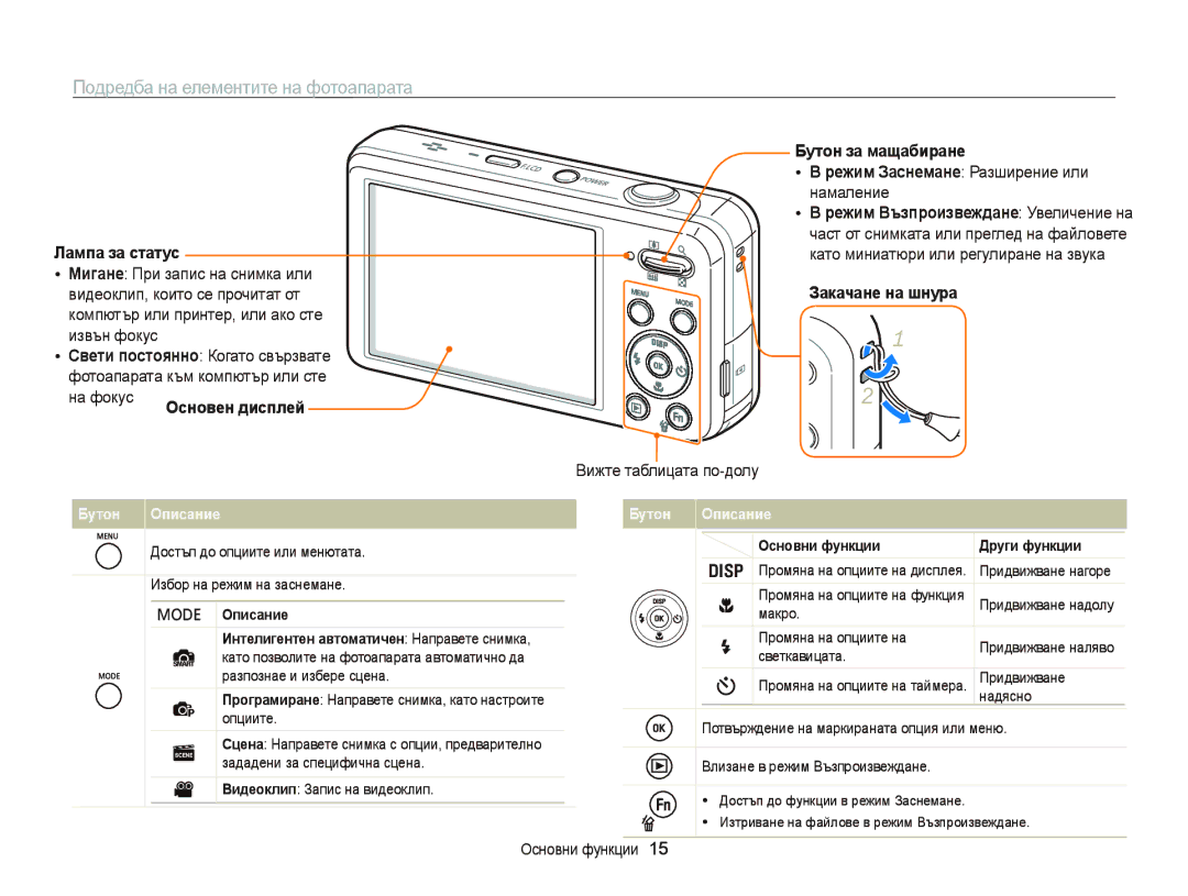 Samsung EC-PL210ZBPSE3 manual Подредба на елементите на фотоапарата, Режим Заснемане Разширение или, Лампа за статус 