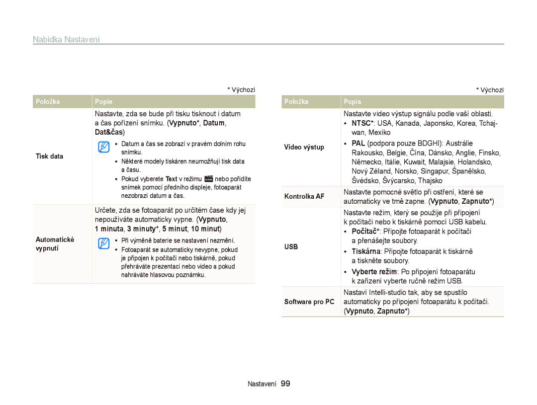 Samsung EC-PL210ZBPBE3, EC-PL120ZFPBE3, EC-PL120ZBPSE3, EC-PL120ZFPSE3 manual Dat&čas, Minuta, 3 minuty*, 5 minut, 10 minut 