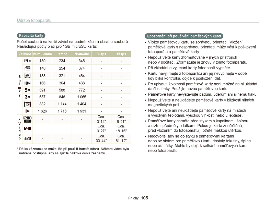 Samsung EC-PL20ZZBPSE3, EC-PL120ZFPBE3, EC-PL210ZBPBE3 manual Kapacita karty, Cca, Upozornění při používání paměťových karet 