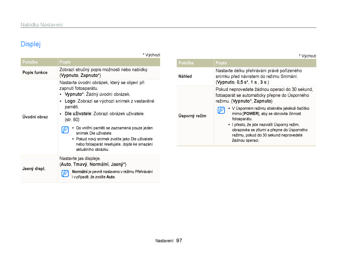 Samsung EC-PL20ZZBPRE3 manual Displej, Auto, Tmavý, Normální, Jasný, Vypnuto, 0,5 s*, 1 s , 3 s, Režimu. Vypnuto*, Zapnuto 