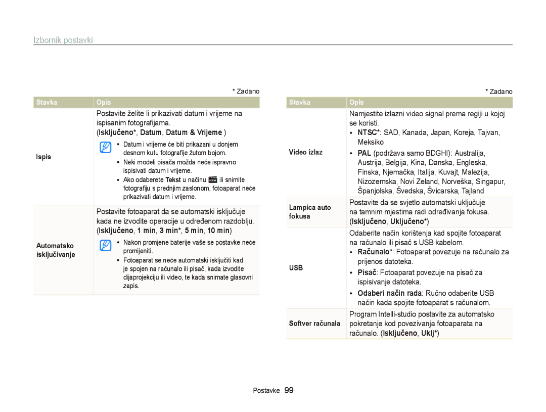 Samsung EC-PL120ZFPBE3, EC-PL210ZBPBE3, EC-PL120ZBPSE3, EC-PL120ZFPSE3, EC-PL120ZBPBE3 Isključeno *, Datum , Datum & Vrijeme 