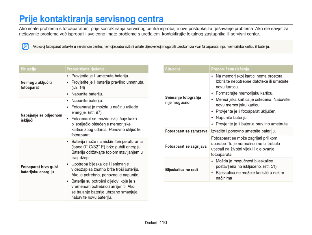 Samsung EC-PL210ZBPBE3, EC-PL120ZFPBE3, EC-PL120ZBPSE3, EC-PL120ZFPSE3, EC-PL120ZBPBE3 Prije kontaktiranja servisnog centra 