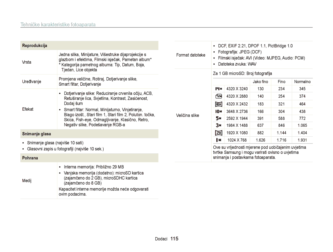 Samsung EC-PL20ZZBPSE3, EC-PL120ZFPBE3, EC-PL210ZBPBE3, EC-PL120ZBPSE3, EC-PL120ZFPSE3, EC-PL120ZBPBE3 manual Snimanje glasa 