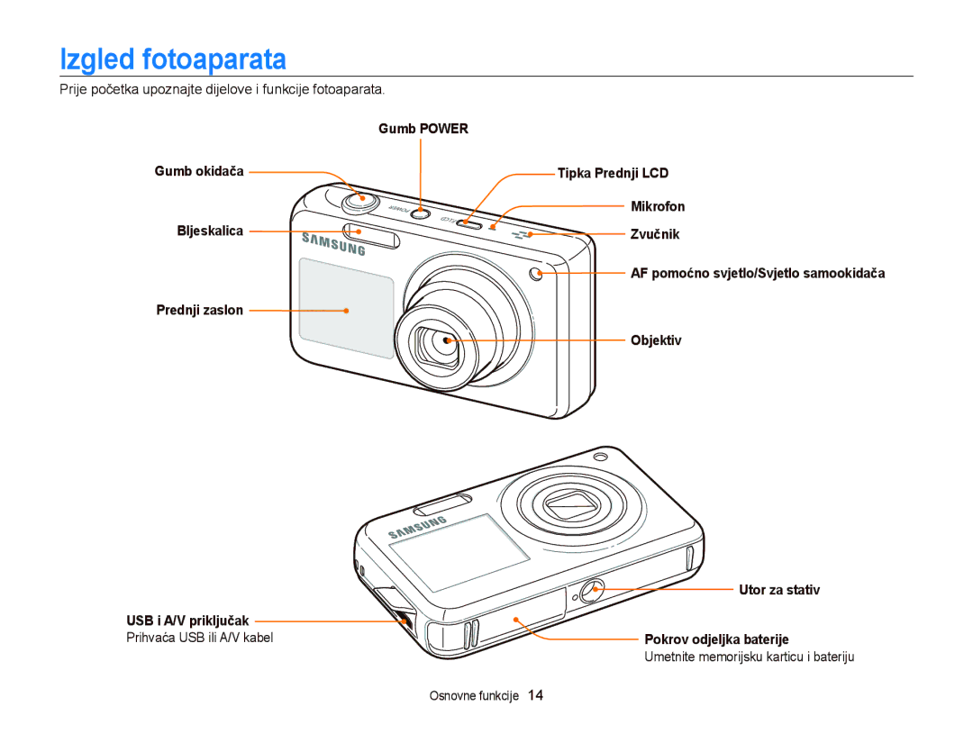 Samsung EC-PL20ZZBPBE3, EC-PL120ZFPBE3, EC-PL210ZBPBE3, EC-PL120ZBPSE3, EC-PL120ZFPSE3, EC-PL120ZBPBE3 manual Izgled fotoaparata 