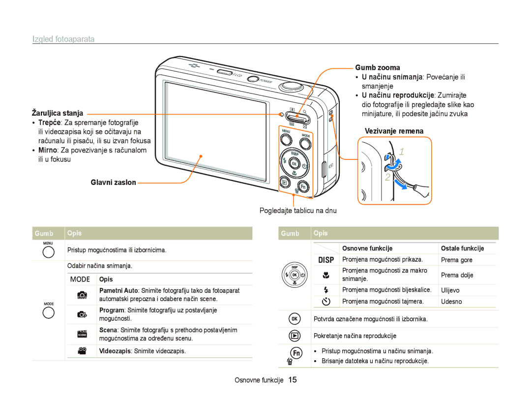 Samsung EC-PL20ZZBPSE3, EC-PL120ZFPBE3, EC-PL210ZBPBE3, EC-PL120ZBPSE3, EC-PL120ZFPSE3, EC-PL120ZBPBE3 manual Izgled fotoaparata 