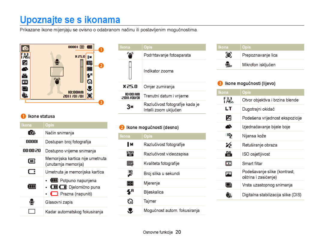 Samsung EC-PL210ZBPBE3, EC-PL120ZFPBE3, EC-PL120ZBPSE3 manual Upoznajte se s ikonama, Prepoznavanje lica, Mikrofon isključen 