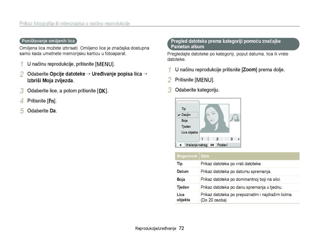 Samsung EC-PL120ZFPSE3, EC-PL120ZFPBE3, EC-PL210ZBPBE3, EC-PL120ZBPSE3, EC-PL120ZBPBE3 manual Poništavanje omiljenih lica 