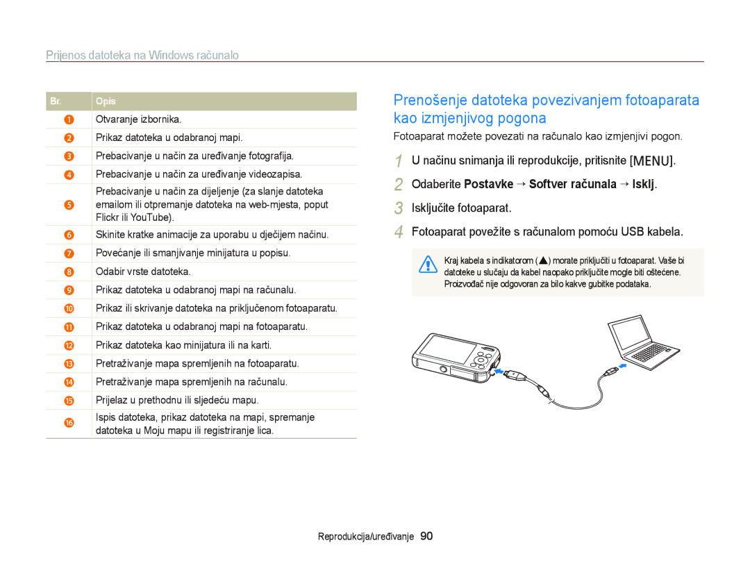 Samsung EC-PL210ZBPBE3, EC-PL120ZFPBE3, EC-PL120ZBPSE3 manual Fotoaparat možete povezati na računalo kao izmjenjivi pogon 