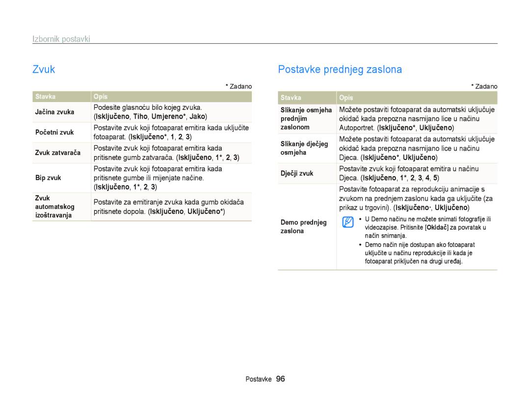 Samsung EC-PL20ZZBPPE3, EC-PL120ZFPBE3, EC-PL210ZBPBE3, EC-PL120ZBPSE3 Zvuk, Postavke prednjeg zaslona, Izbornik postavki 