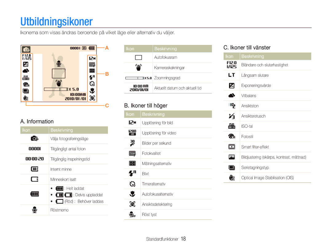 Samsung EC-PL150ZBPRE2 manual Utbildningsikoner, Information, Ikoner till höger, Ikoner till vänster, Ikon Beskrivning 