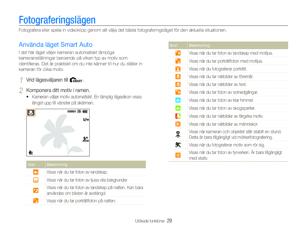 Samsung EC-PL150ZBPLE2, EC-PL150ZBPRE2, EC-PL150ZBPVE2 manual Fotograferingslägen, Använda läget Smart Auto, Ikon 