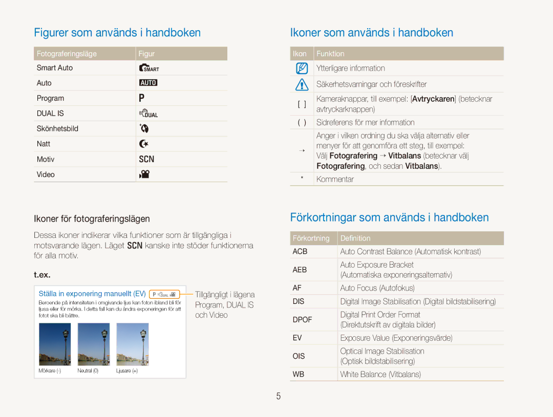 Samsung EC-PL150ZBPLE2, EC-PL150ZBPRE2 manual Ikoner som används i handboken, Förkortningar som används i handboken 