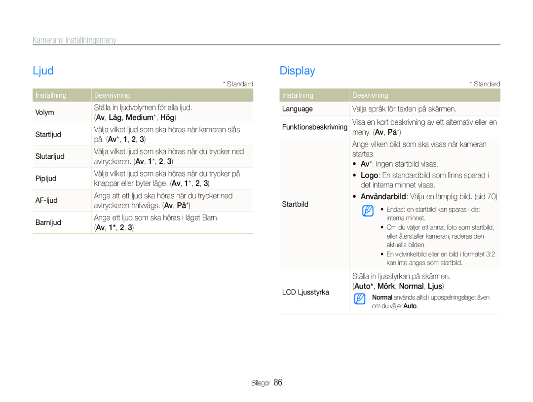 Samsung EC-PL150ZBPLE2, EC-PL150ZBPRE2, EC-PL150ZBPVE2 Ljud, Display, Kamerans inställningsmeny, Inställning Beskrivning 