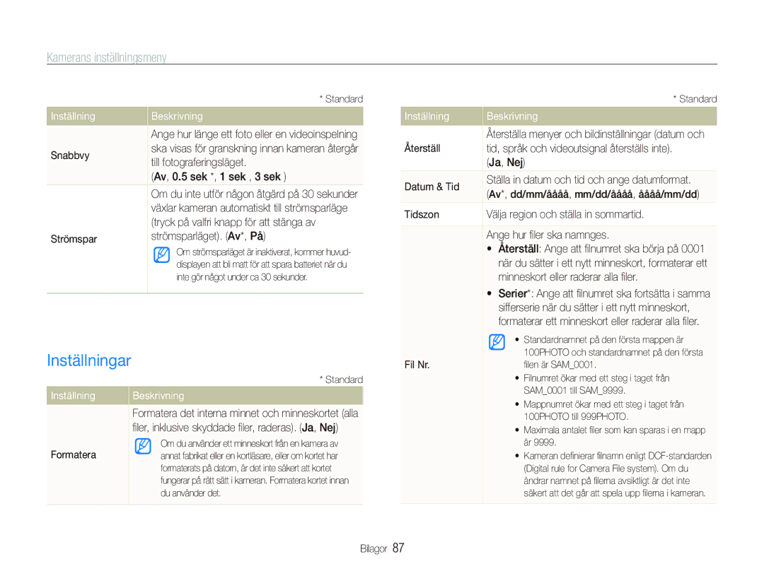 Samsung EC-PL150ZBPRE2, EC-PL150ZBPLE2, EC-PL150ZBPVE2 manual Inställningar 