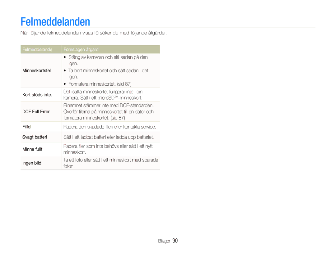 Samsung EC-PL150ZBPRE2, EC-PL150ZBPLE2, EC-PL150ZBPVE2 manual Felmeddelanden, Felmeddelande Föreslagen åtgärd 