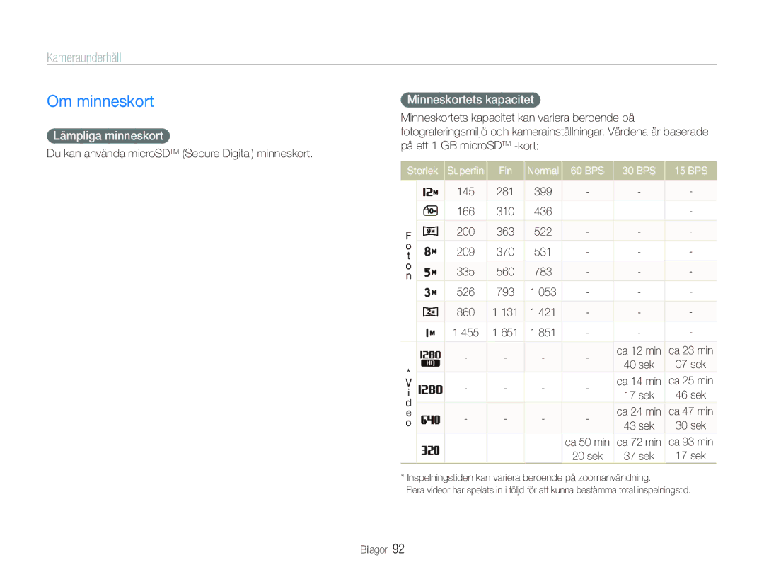 Samsung EC-PL150ZBPLE2, EC-PL150ZBPRE2 manual Om minneskort, Kameraunderhåll, Lämpliga minneskort, Minneskortets kapacitet 