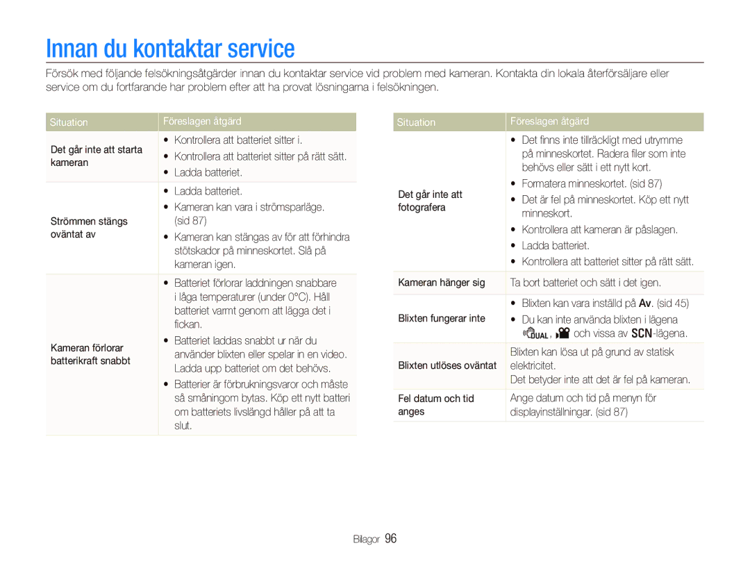 Samsung EC-PL150ZBPRE2, EC-PL150ZBPLE2, EC-PL150ZBPVE2 manual Innan du kontaktar service, Situation Föreslagen åtgärd 