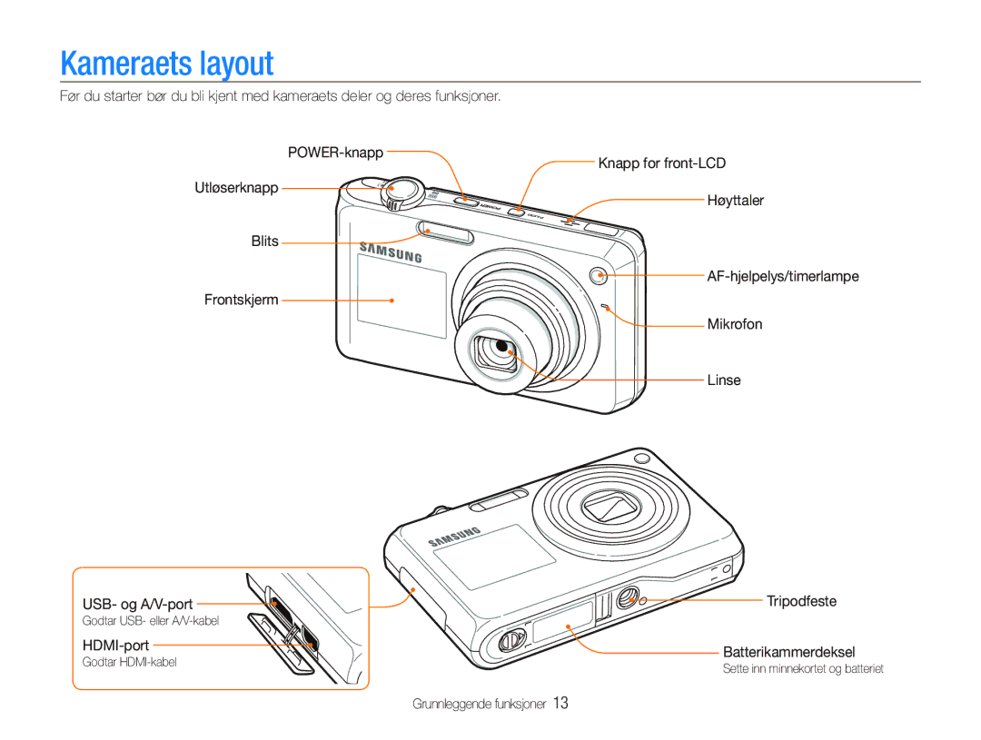 Samsung EC-PL150ZBPVE2, EC-PL150ZBPLE2 manual Kameraets layout, POWER-knapp Utløserknapp Blits Frontskjerm USB- og A/V-port 