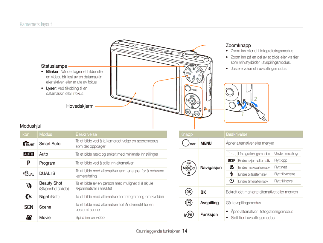 Samsung EC-PL150ZBPLE2, EC-PL150ZBPRE2, EC-PL150ZBPVE2 manual Kameraets layout, Ikon Modus Beskrivelse, Knapp Beskrivelse 