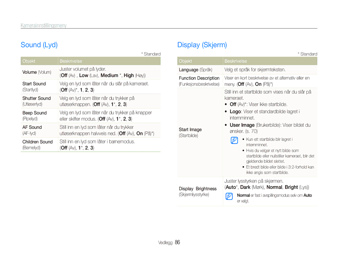 Samsung EC-PL150ZBPLE2, EC-PL150ZBPRE2 manual Sound Lyd, Display Skjerm, Kamerainnstillingsmeny, Objekt Beskrivelse 