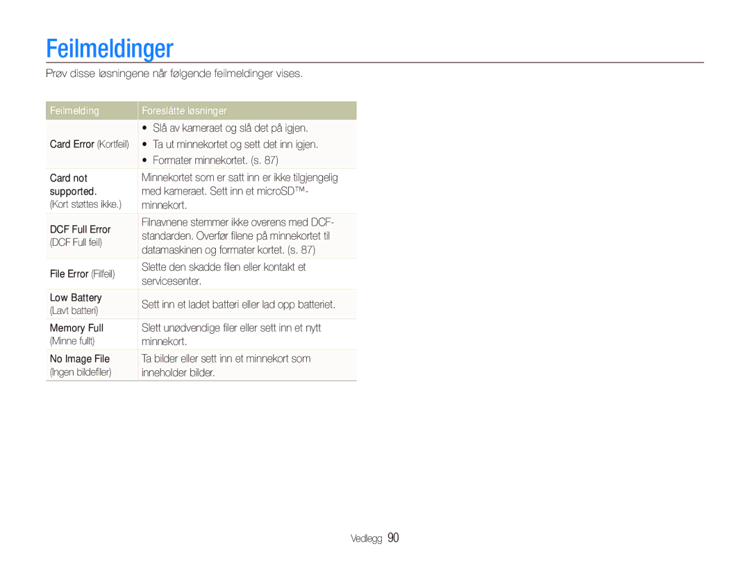 Samsung EC-PL150ZBPRE2, EC-PL150ZBPLE2, EC-PL150ZBPVE2 manual Feilmeldinger, Feilmelding Foreslåtte løsninger 