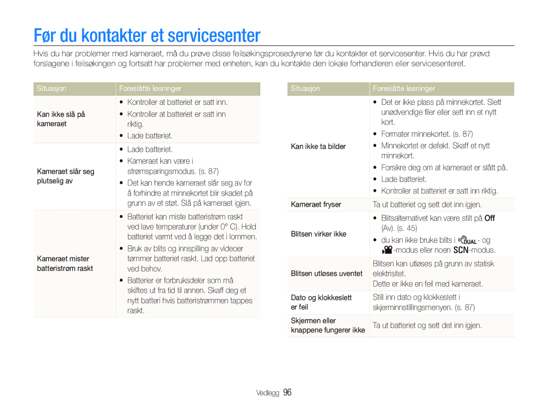 Samsung EC-PL150ZBPRE2, EC-PL150ZBPLE2, EC-PL150ZBPVE2 Før du kontakter et servicesenter, Situasjon Foreslåtte løsninger 