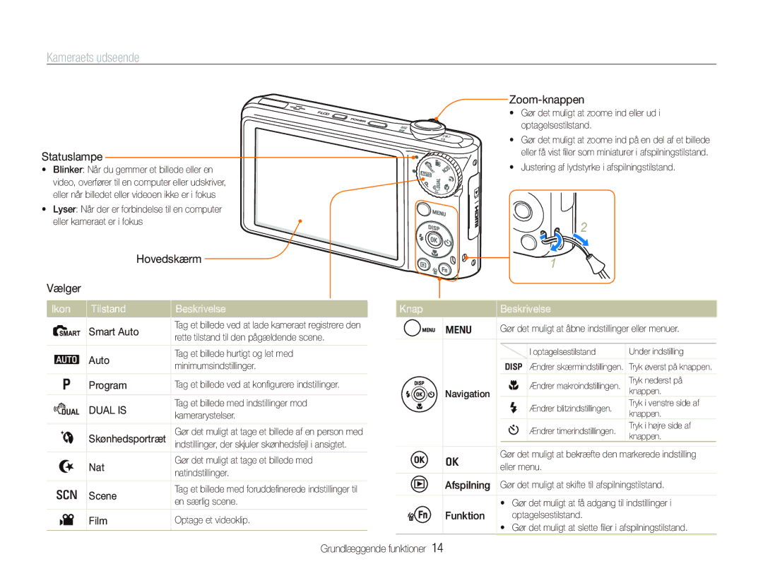 Samsung EC-PL150ZBPLE2, EC-PL150ZBPRE2, EC-PL150ZBPVE2 manual Kameraets udseende, Ikon Tilstand Beskrivelse, Knap Beskrivelse 