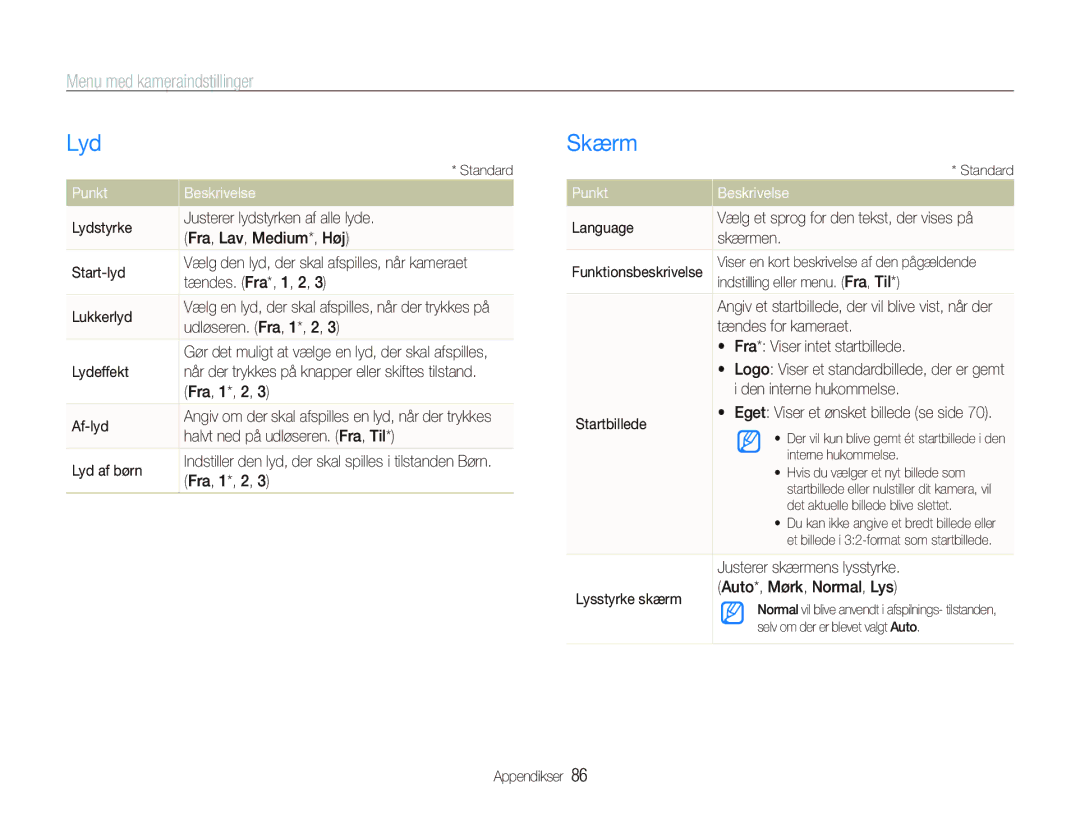 Samsung EC-PL150ZBPLE2, EC-PL150ZBPRE2, EC-PL150ZBPVE2 manual Lyd, Skærm, Menu med kameraindstillinger, Punkt Beskrivelse 