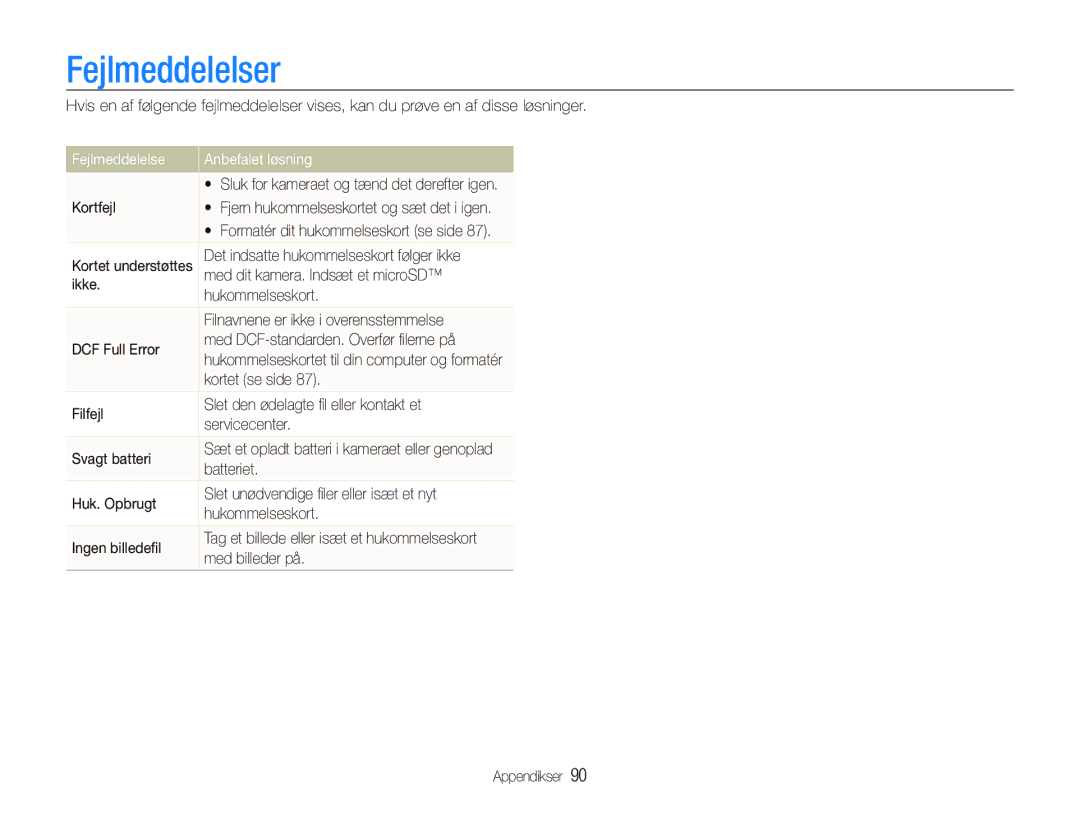 Samsung EC-PL150ZBPRE2, EC-PL150ZBPLE2, EC-PL150ZBPVE2 manual Fejlmeddelelser, Fejlmeddelelse Anbefalet løsning 