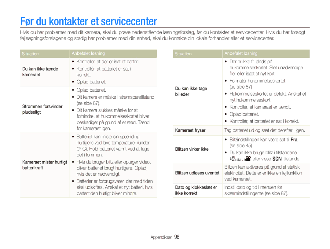 Samsung EC-PL150ZBPRE2, EC-PL150ZBPLE2, EC-PL150ZBPVE2 manual Før du kontakter et servicecenter, Situation Anbefalet løsning 