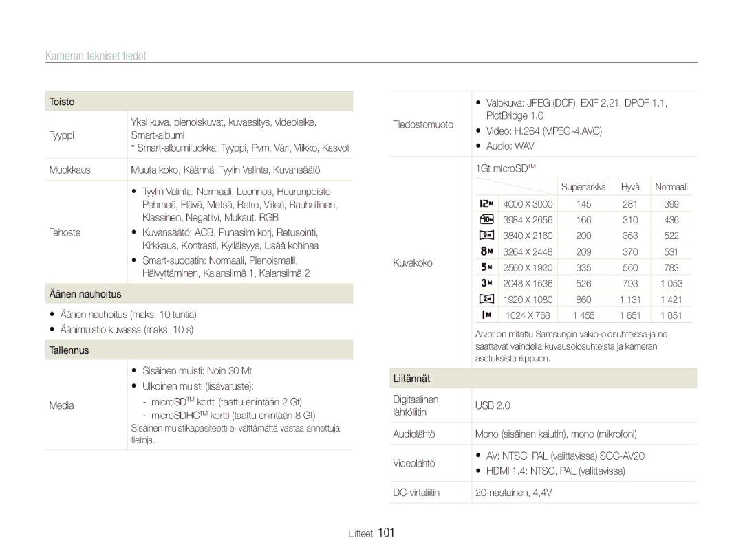 Samsung EC-PL150ZBPLE2 Tyyppi Smart-albumi, Muokkaus, Äänen nauhoitus, Tiedostomuoto PictBridge,  Audio WAV 1Gt microSDTM 