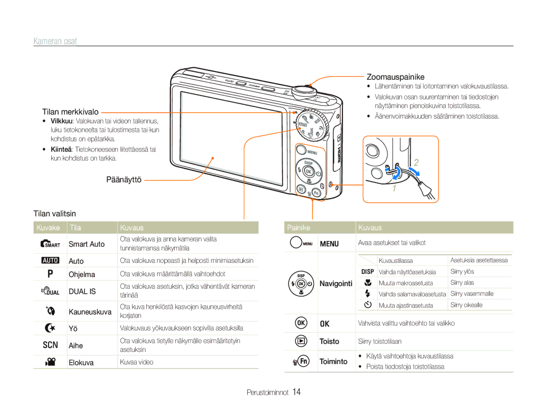 Samsung EC-PL150ZBPLE2, EC-PL150ZBPRE2, EC-PL150ZBPVE2 manual Kameran osat, Kuvake Tila Kuvaus, Painike Kuvaus 