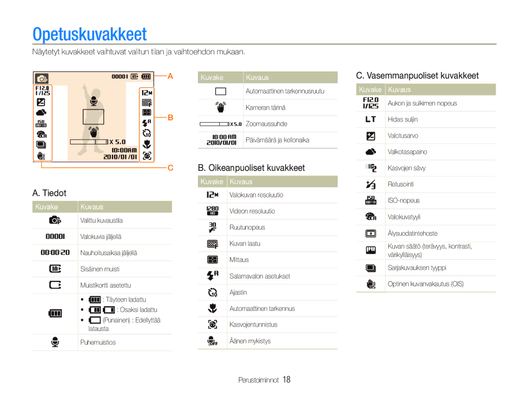 Samsung EC-PL150ZBPRE2, EC-PL150ZBPLE2 manual Opetuskuvakkeet, Oikeanpuoliset kuvakkeet, Tiedot, Vasemmanpuoliset kuvakkeet 