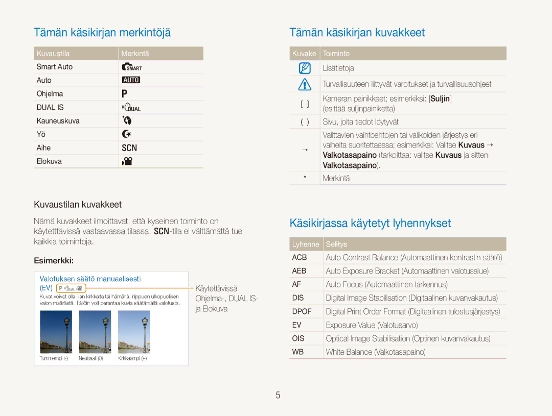 Samsung EC-PL150ZBPLE2 manual Tämän käsikirjan merkintöjä, Tämän käsikirjan kuvakkeet, Käsikirjassa käytetyt lyhennykset 