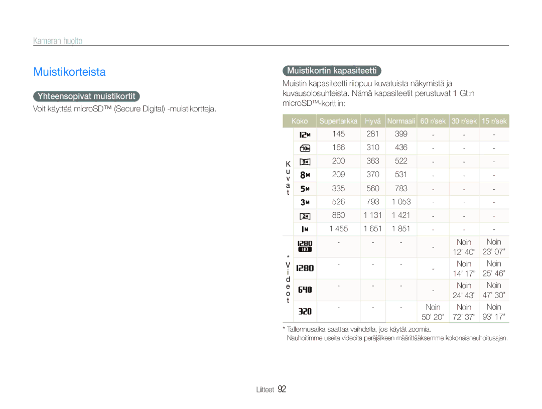 Samsung EC-PL150ZBPLE2 manual Muistikorteista, Kameran huolto, Yhteensopivat muistikortit, Muistikortin kapasiteetti 