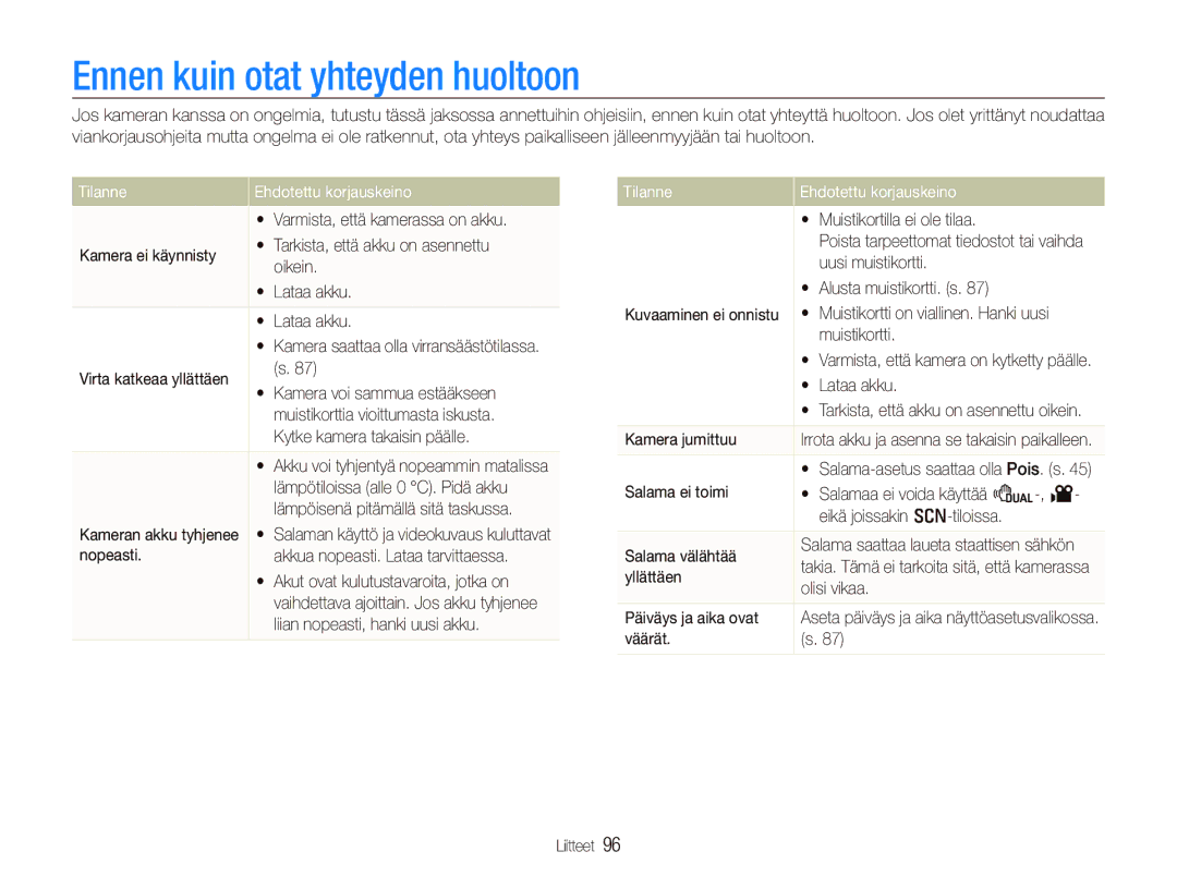 Samsung EC-PL150ZBPRE2, EC-PL150ZBPLE2, EC-PL150ZBPVE2 Ennen kuin otat yhteyden huoltoon, Tilanne Ehdotettu korjauskeino 