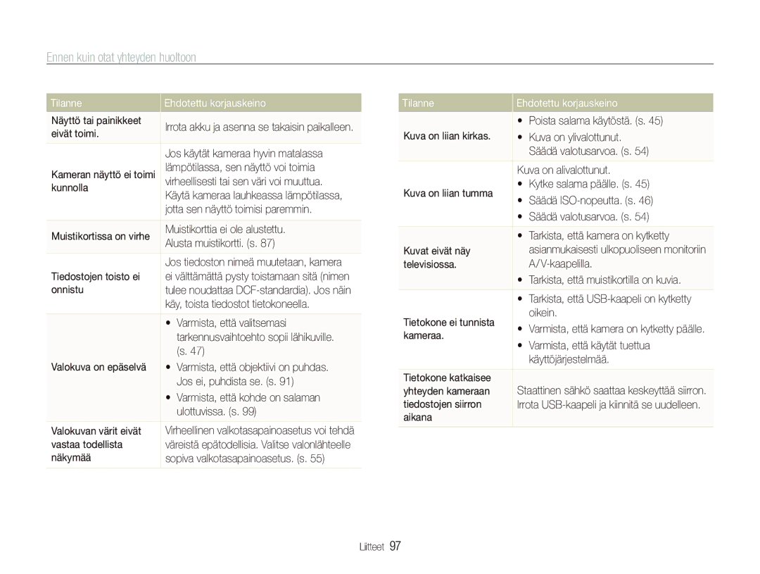 Samsung EC-PL150ZBPVE2, EC-PL150ZBPLE2, EC-PL150ZBPRE2 manual Ennen kuin otat yhteyden huoltoon 