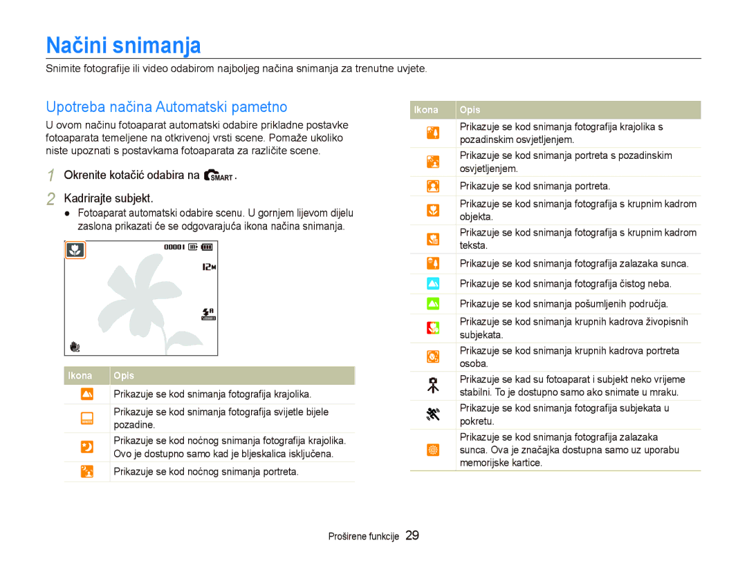 Samsung EC-PL150ZBPUE3, EC-PL150ZBPRE3, EC-PL150ZBPPE3, EC-PL150ZBPLE3 Načini snimanja, Upotreba načina Automatski pametno 