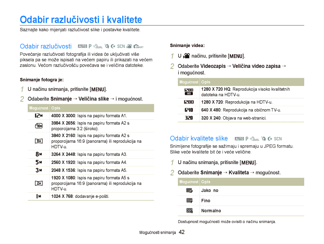 Samsung EC-PL150ZBPLE3, EC-PL150ZBPRE3, EC-PL150ZBPPE3 Odabir razlučivosti i kvalitete, Odabir razlučivosti a p d b N s v S 