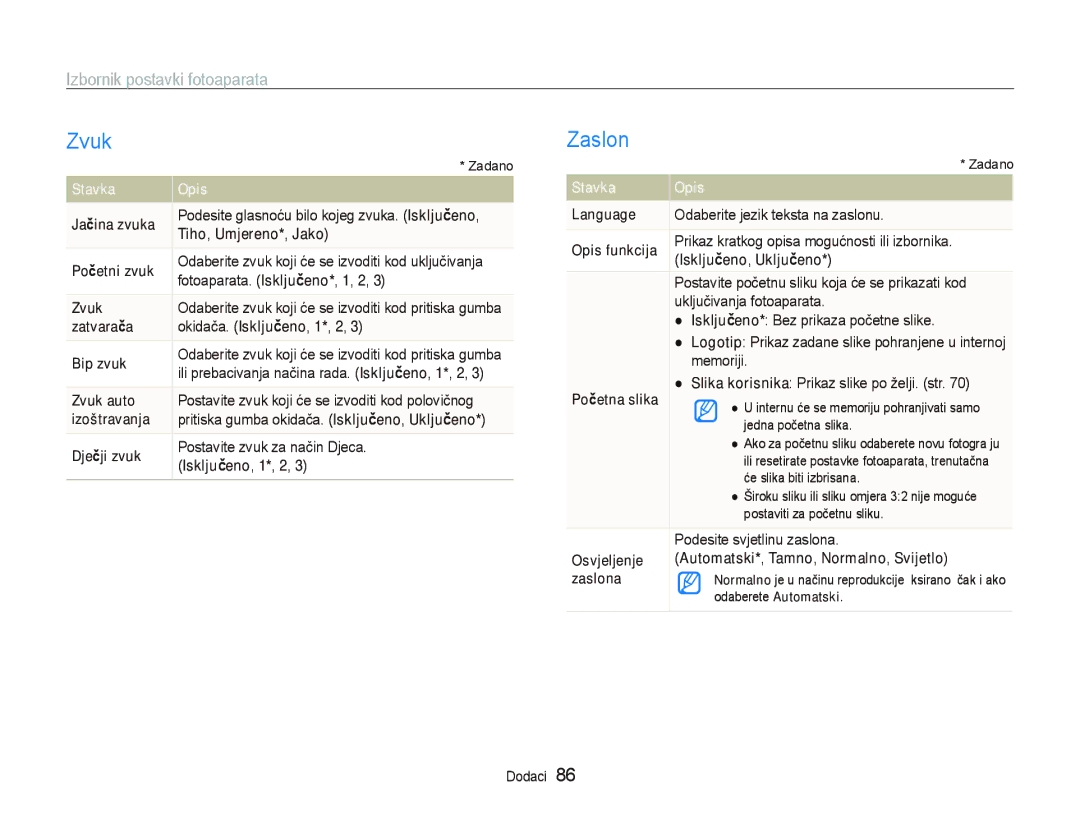 Samsung EC-PL150ZBPLE3, EC-PL150ZBPRE3, EC-PL150ZBPPE3, EC-PL150ZBPUE3 manual Zvuk, Zaslon, Izbornik postavki fotoaparata 