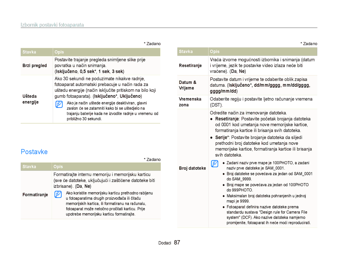 Samsung EC-PL150ZBPRE3, EC-PL150ZBPPE3, EC-PL150ZBPUE3 manual Postavke, Isključeno, 0,5 sek*, 1 sek, 3 sek, Gggg/mm/dd 