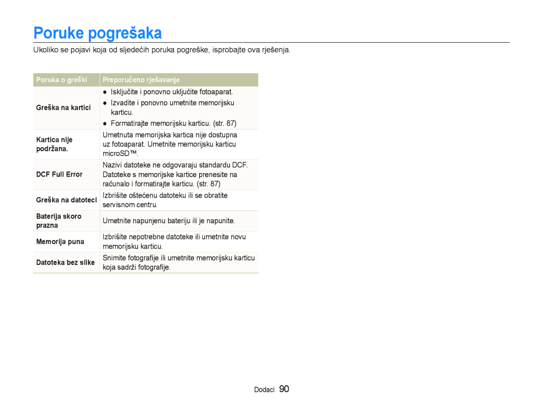 Samsung EC-PL150ZBPLE3, EC-PL150ZBPRE3, EC-PL150ZBPPE3, EC-PL150ZBPUE3 manual Poruke pogrešaka 