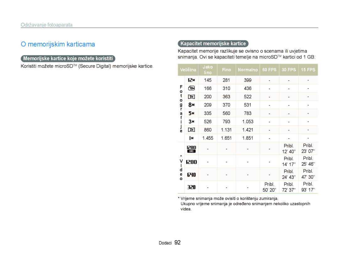 Samsung EC-PL150ZBPPE3 manual Memorijskim karticama, Održavanje fotoaparata, Memorijske kartice koje možete koristiti 