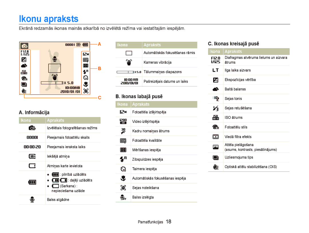 Samsung EC-PL150ZBPLRU manual Ikonu apraksts, Informācija, Ikonas labajā pusē, Ikonas kreisajā pusē, Ikona Apraksts 