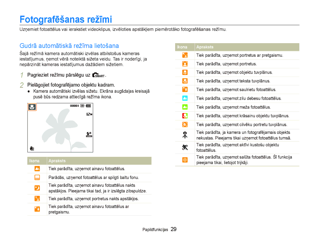 Samsung EC-PL150ZBPURU, EC-PL150ZBPRRU, EC-PL150ZBPSRU manual Fotografēšanas režīmi, Gudrā automātiskā režīma lietošana 