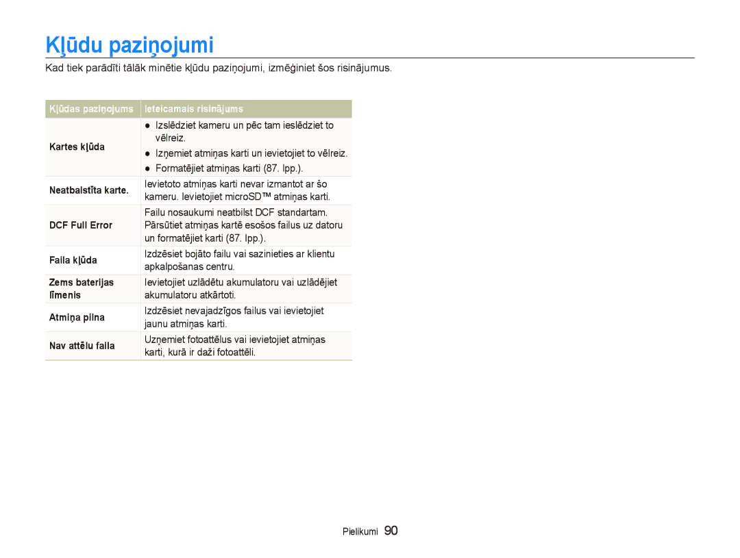 Samsung EC-PL150ZBPLRU, EC-PL150ZBPRRU, EC-PL150ZBPSRU, EC-PL150ZBPURU manual Kļūdu paziņojumi 