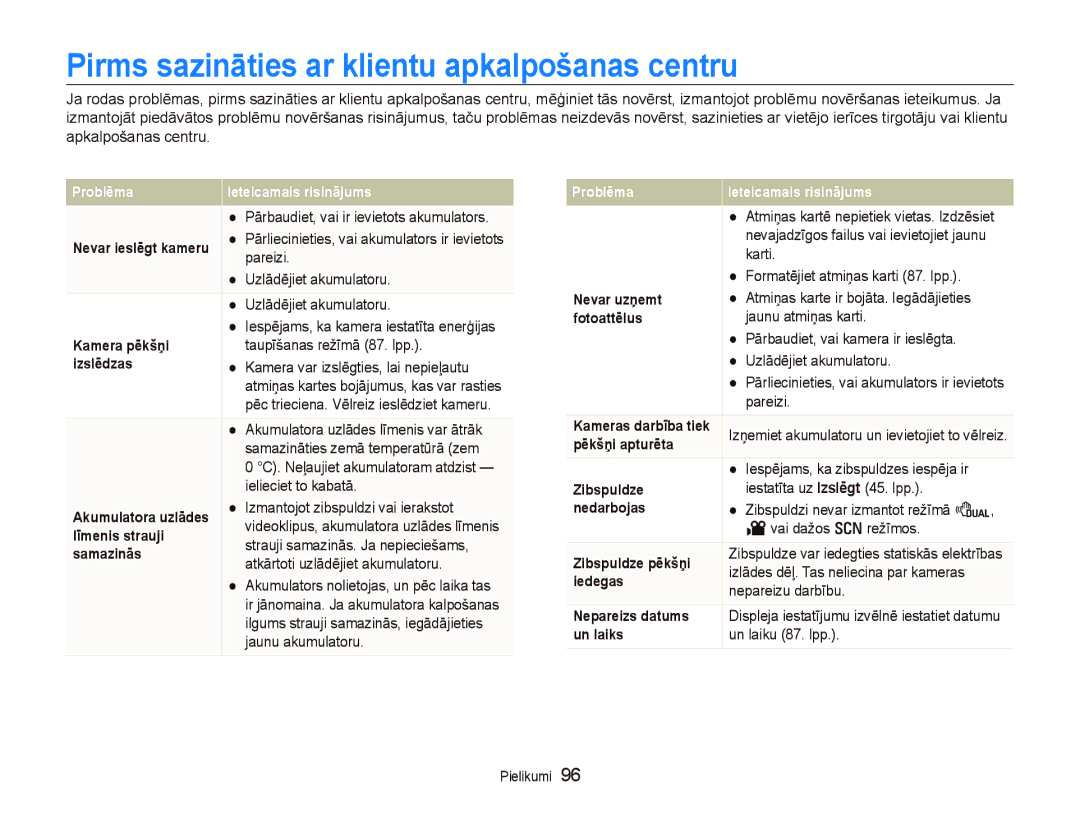 Samsung EC-PL150ZBPSRU, EC-PL150ZBPRRU, EC-PL150ZBPURU, EC-PL150ZBPLRU manual Pirms sazināties ar klientu apkalpošanas centru 