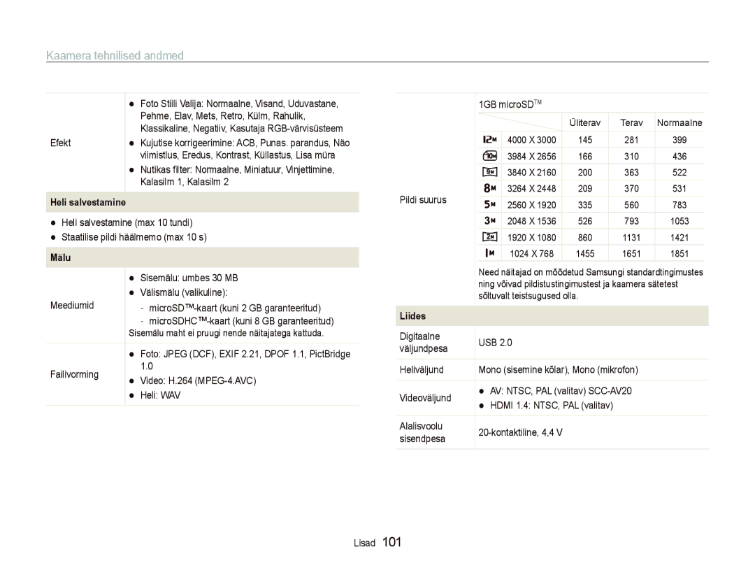 Samsung EC-PL150ZBPURU, EC-PL150ZBPRRU, EC-PL150ZBPSRU, EC-PL150ZBPLRU manual Heli salvestamine 