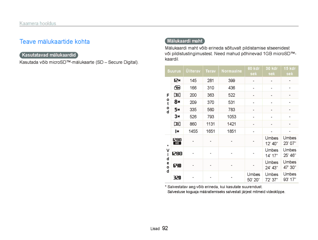 Samsung EC-PL150ZBPSRU, EC-PL150ZBPRRU Teave mälukaartide kohta, Kaamera hooldus, Kasutatavad mälukaardid, Mälukaardi maht 