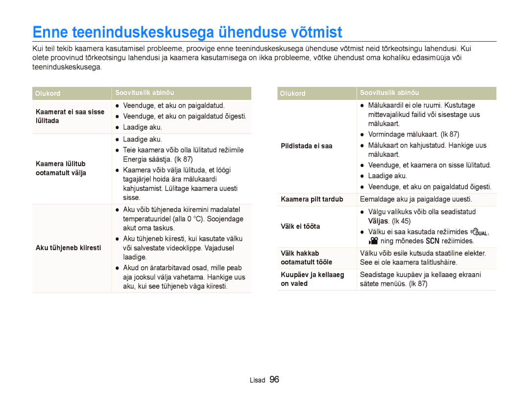 Samsung EC-PL150ZBPSRU, EC-PL150ZBPRRU, EC-PL150ZBPURU, EC-PL150ZBPLRU manual Enne teeninduskeskusega ühenduse võtmist 